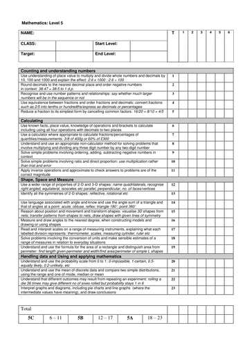 APP CLASS/CHILD GRIDS MATHS L1- L5 | Teaching Resources