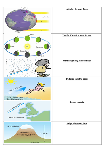 Weather and climate | Teaching Resources