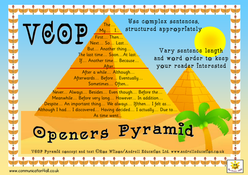 VCOP Pyramid Posters and Activity | Teaching Resources