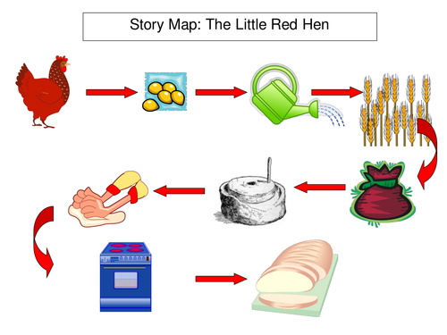 Traditional Tales Iwb Story Maps Teaching Resources