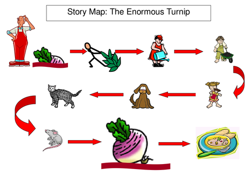 Traditional Tales Iwb Story Maps Teaching Resources