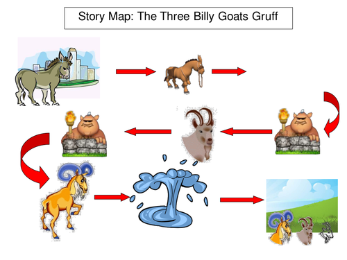 ks2-story-maps-for-iwb-teaching-resources