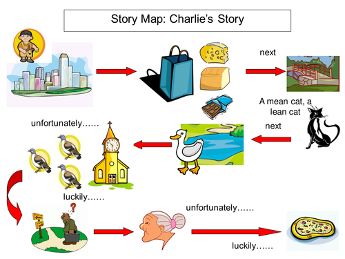 Ks2 Story Maps For Iwb Teaching Resources 