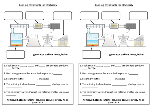 power-stations-fossil-fuels-worksheet-teaching-resources