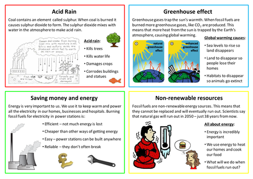 Impact of burning fossil fuels - factsheet | Teaching Resources
