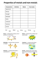 Properties of metals & non-metals - worksheet by neanderthalchick