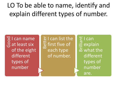 types-of-number-teaching-resources