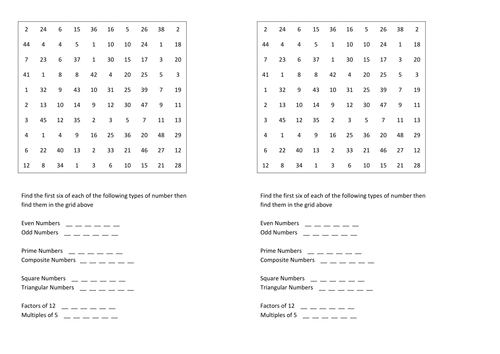 Types of Number | Teaching Resources