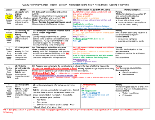 How to write a newspaper article ks2 - druggreport35.web ...