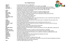 Glossary sheets | Teaching Resources