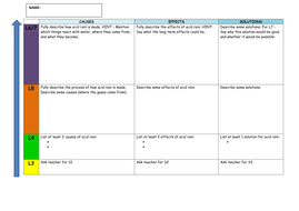 Acid Rain activity | Teaching Resources