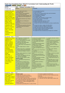 Planning for EYFS and KS1: ELGs and NC objs by emmalp26 - UK Teaching ...