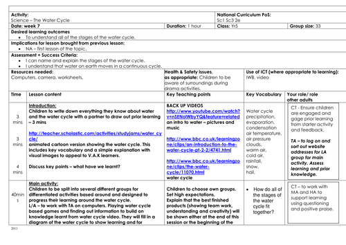 WATER CYCLE | Teaching Resources