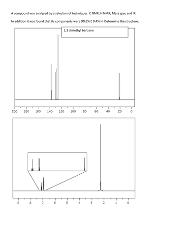 problems 10 chemistry module practice OCR NMR F324 3 by Practice Chemistry questions Rwebster1 Module