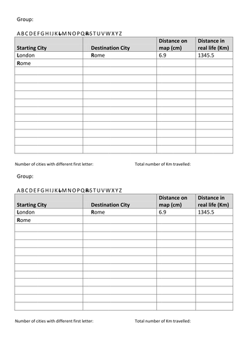 Reading Map scales activity. | Teaching Resources