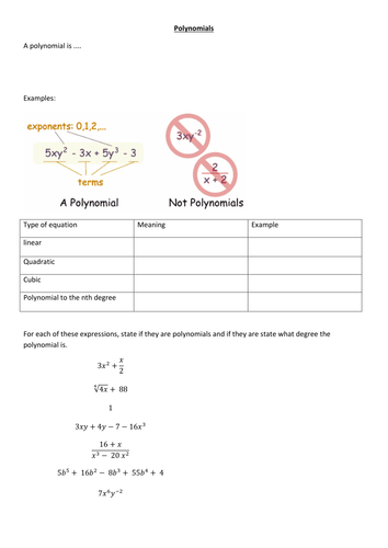 Polynomials Teaching Resources