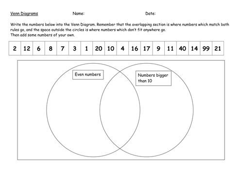 venn diagram powerpoint for year 2 teaching resources