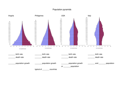 population-pyramids-worksheet-gcse-statistics-teaching-resources