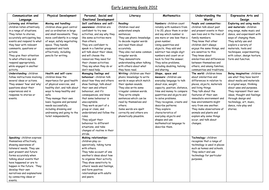 Early Learning Goals 2012 - Table Format by fpat2008 - Teaching ...