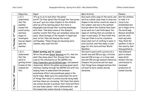 Year 3 Environment Geography Planning | Teaching Resources