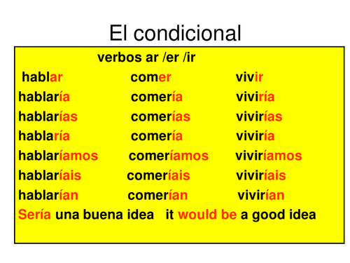 El condicional | Teaching Resources