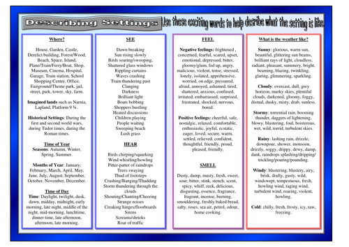 Creative writing tasks ks4