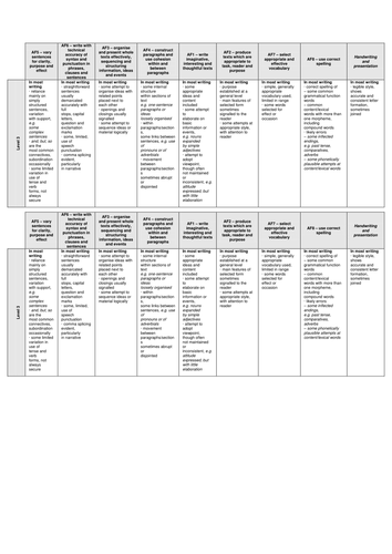 KS2 Writing APP Grids Teaching Resources