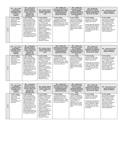 APP Reading Grids Teaching Resources