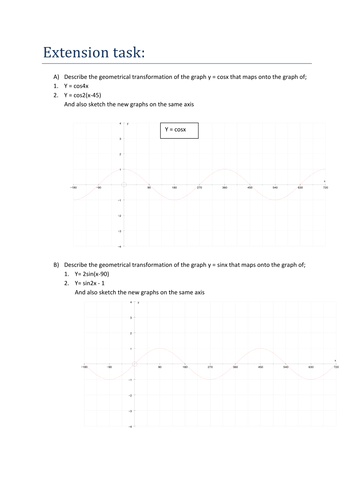 Trig Transformations | Teaching Resources