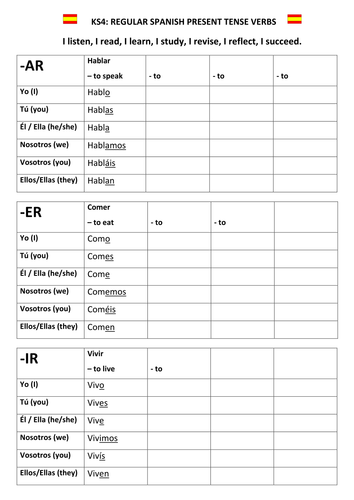 Spanish Present Tense - Self-marking