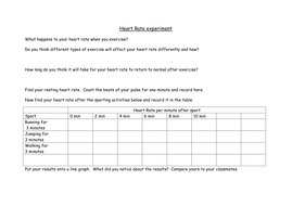Heart Rate Experiment | Teaching Resources