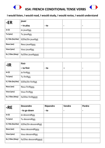 french-conditional-tense-self-marking-teaching-resources