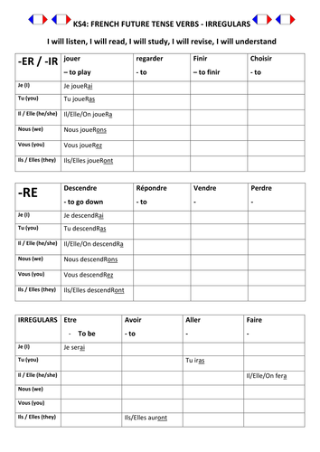 French Future Tense - Self-marking