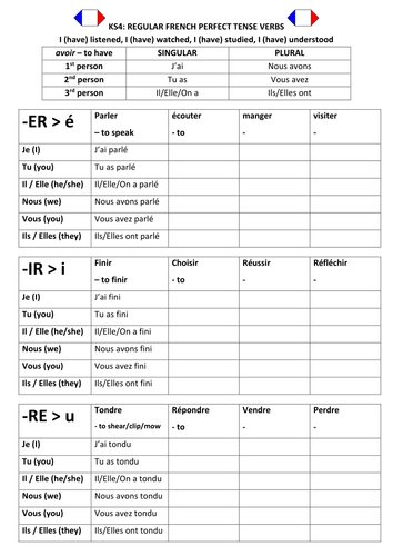 French Perfect Tense - Self-marking