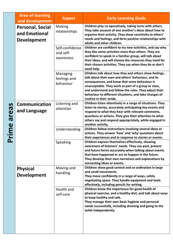 2012 elgs overview sheet for reception teaching resources