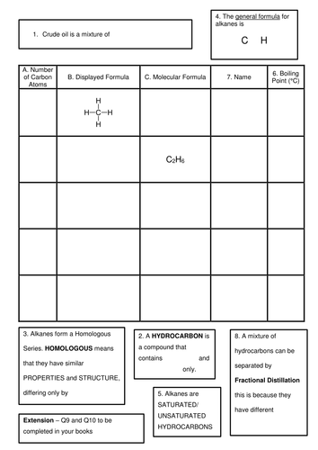 Introduction to Hydrocarbons | Teaching Resources