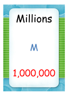 Place Value Display Banner Teaching Resources