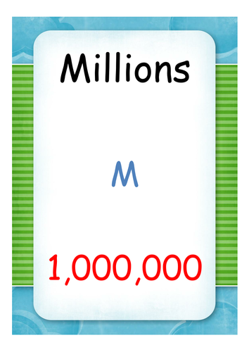 Place Value Display Banner Teaching Resources