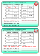 All kinds of conversion lines and worksheets | Teaching Resources