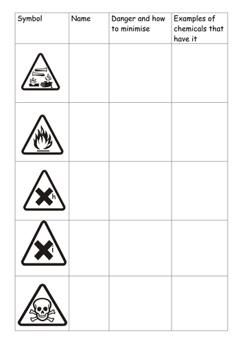 introduction-to-acids-and-hazard-symbols-teaching-resources