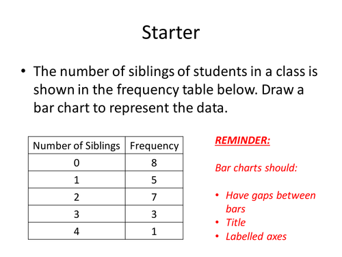 Frequency Polygons.pptx