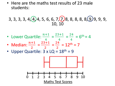 Quartiles and Box Plots by dannytheref - UK Teaching Resources - TES