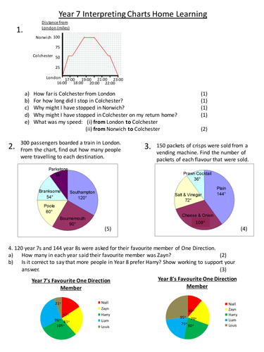 bar charts and pie charts worksheet by uk teaching resources tes