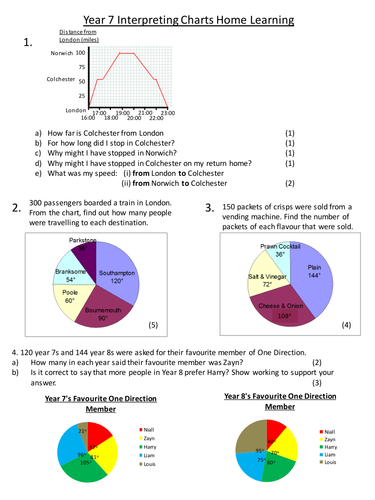 Bar Charts and Pie Charts worksheet by - UK Teaching Resources - TES