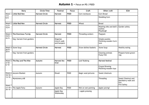 Planning resources for Preschool | Teaching Resources
