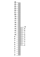 How to use a vernier scale | Teaching Resources