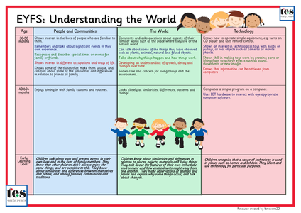 eyfs understanding framework teaching tes resources pdf next