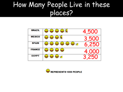 Drawing and reading pie charts | Teaching Resources