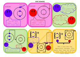 Ionic Bonding Learning Mat and Worksheet | Teaching Resources