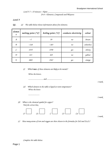 atoms elements compounds and mixtures teaching resources